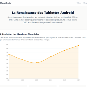 Analyse_du_Marche_Tablettes_Android