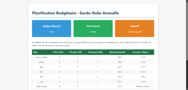 Budget_Garde_Robe_Couple_500_mois Budget_Garde_Robe_Couple_500_mois