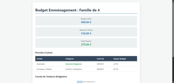 Suivi_Budget_Emmenagement_Famille
