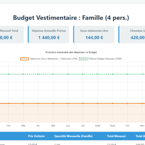 Suivi_Budget_Vestimentaire_Famille