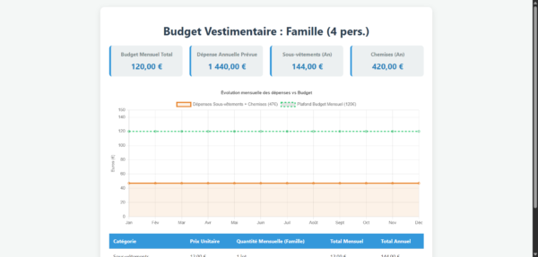 Suivi_Budget_Vestimentaire_Famille