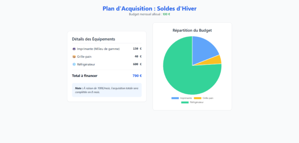 budget_equipement_locataire