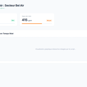 ecostat_dashboard_technicien_pollution