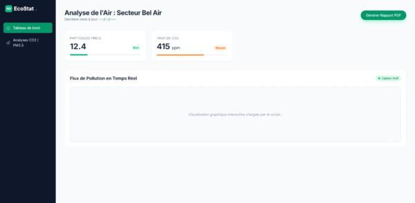 ecostat_dashboard_technicien_pollution