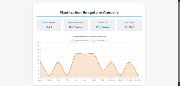 suivi_budget_vestimentaire_bureau suivi_budget_vestimentaire_bureau