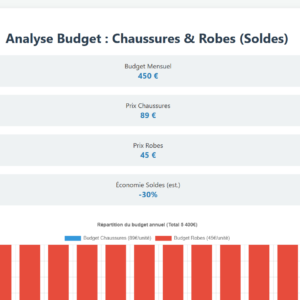 Budget Garde Robe Famille Monoparentale