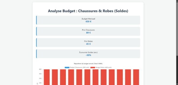 Budget Garde Robe Famille Monoparentale