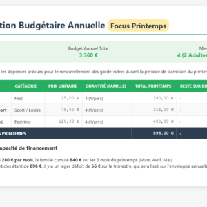 Budget Habillage Famille Printemps