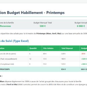 Budget Habillement Famille Nombreuse