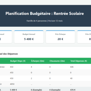 Budget Habillement Famille Rentree Scolaire