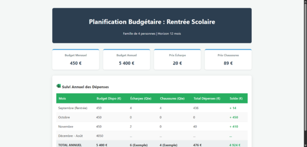 Budget Habillement Famille Rentree Scolaire