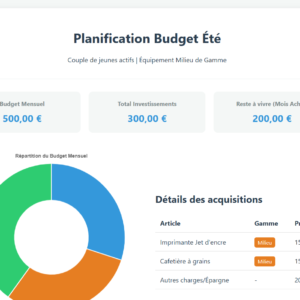 Budget Jeunes Actifs Equipement Ete