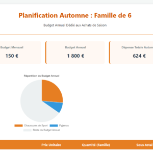 Budget Vestimentaire Automne Famille Nombreuse