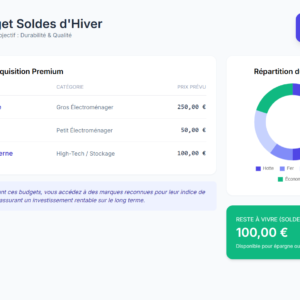 Dashboard Achats Hiver Budget 500