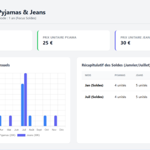 Dashboard Budget Vestimentaire Retraite