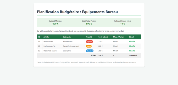 Plan d Acquisition Materiel 2026