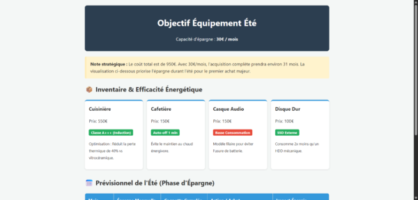 Plan d Equipement Ete Previsionnel