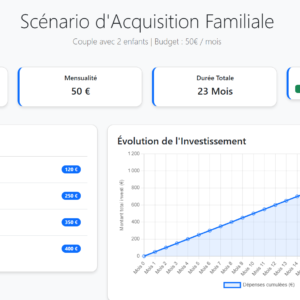 Plan d Equipement Foyer Budget 50 mois