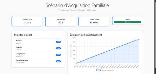 Plan d Equipement Foyer Budget 50 mois