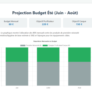 Plan de Financement Ete Retraite