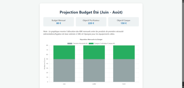 Plan de Financement Ete Retraite