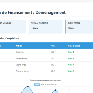 Plan de Renouvellement Equipement Famille Monoparentale
