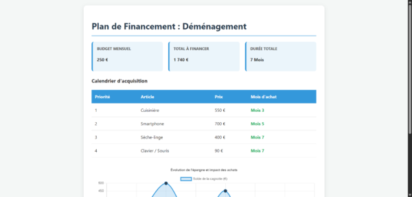 Plan de Renouvellement Equipement Famille Monoparentale