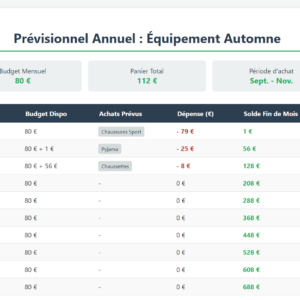Previsionnel Budget Sportif Automne