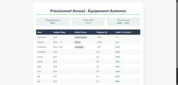 Previsionnel Budget Sportif Automne