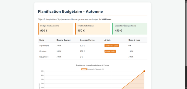 Suivi Budgetaire Equipement Automne