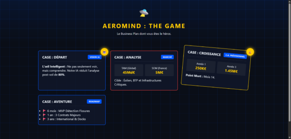 aeromind the board game business plan