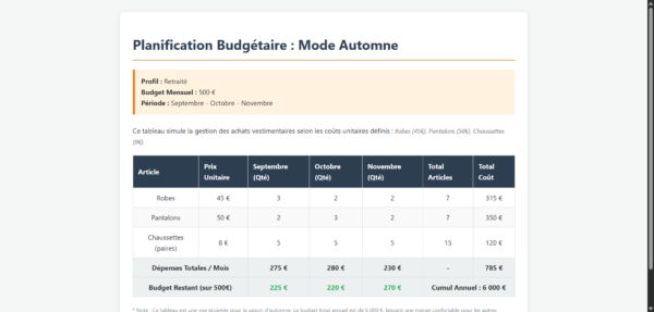 budget mode retraite automne