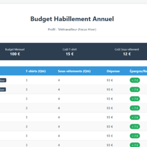 budget teletravailleur hiver