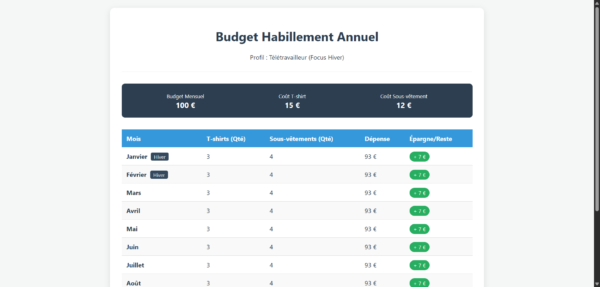 budget teletravailleur hiver