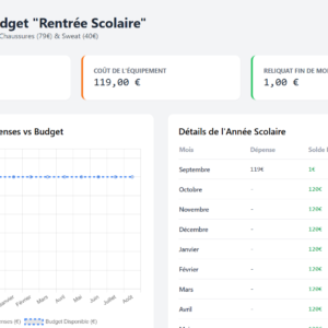 dashboard budget etudiant rentree
