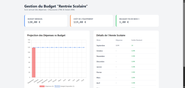 dashboard budget etudiant rentree