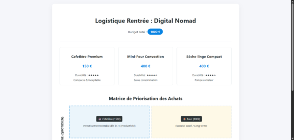 plan d equipement digital nomad rentree