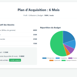 plan de financement equipement maison