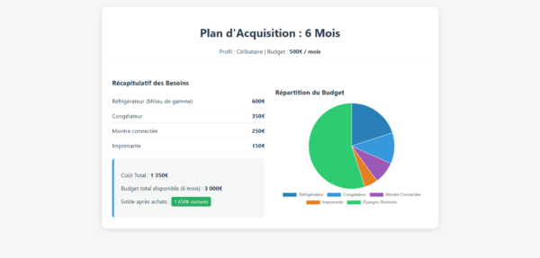 plan de financement equipement maison