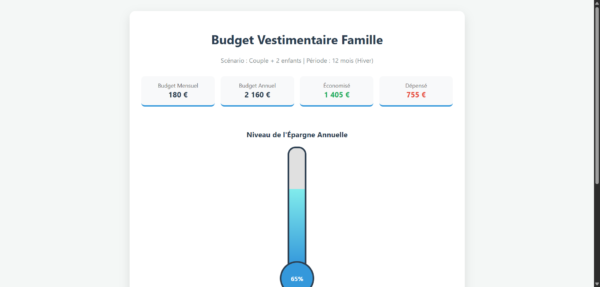 suivi budget vestimentaire hiver